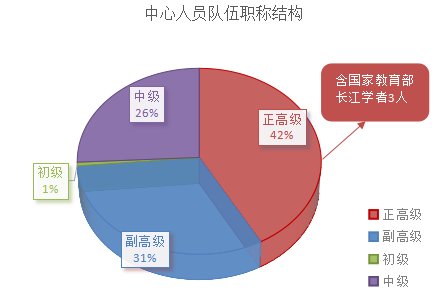 勇于改革创新