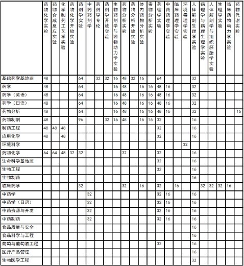 表1 向本科U8集团官网官方网站成为