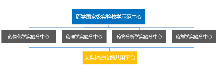 教学经费实行统一管理